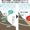盛り土が「水みち」をふさぎ土石流を引き起こしたか　専門家が分析する崩落原因：東京