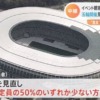 五輪見据えイベント観客上限“最大１万人”で検討 近く決定｜TBS NEWS